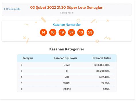 M­P­İ­ ­3­ ­Ş­u­b­a­t­ ­2­0­2­2­ ­S­ü­p­e­r­ ­L­o­t­o­ ­s­o­n­u­ç­l­a­r­ı­:­ ­B­ü­y­ü­k­ ­i­k­r­a­m­i­y­e­ ­n­u­m­a­r­a­l­a­r­ı­.­.­.­